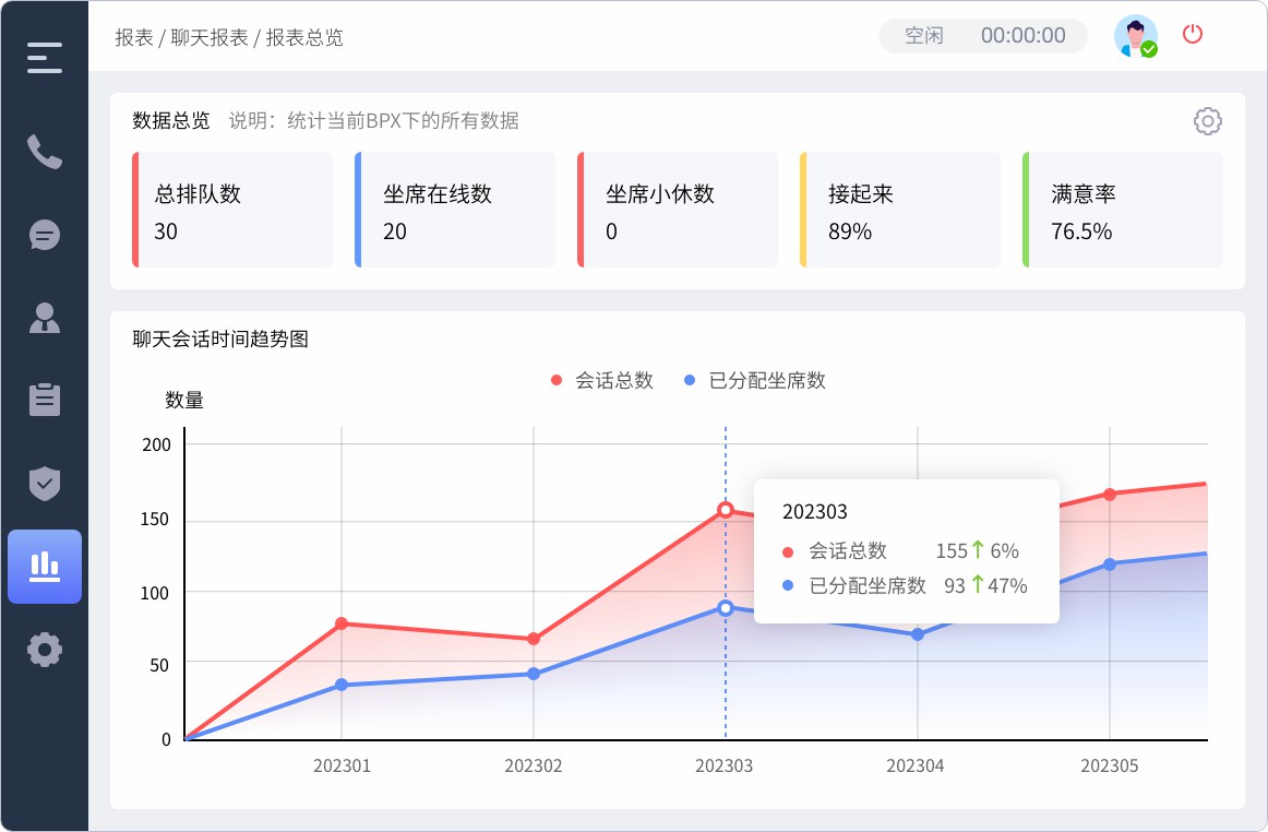 智能联络中心多少钱？收费模式（按坐席 / 按年）详解