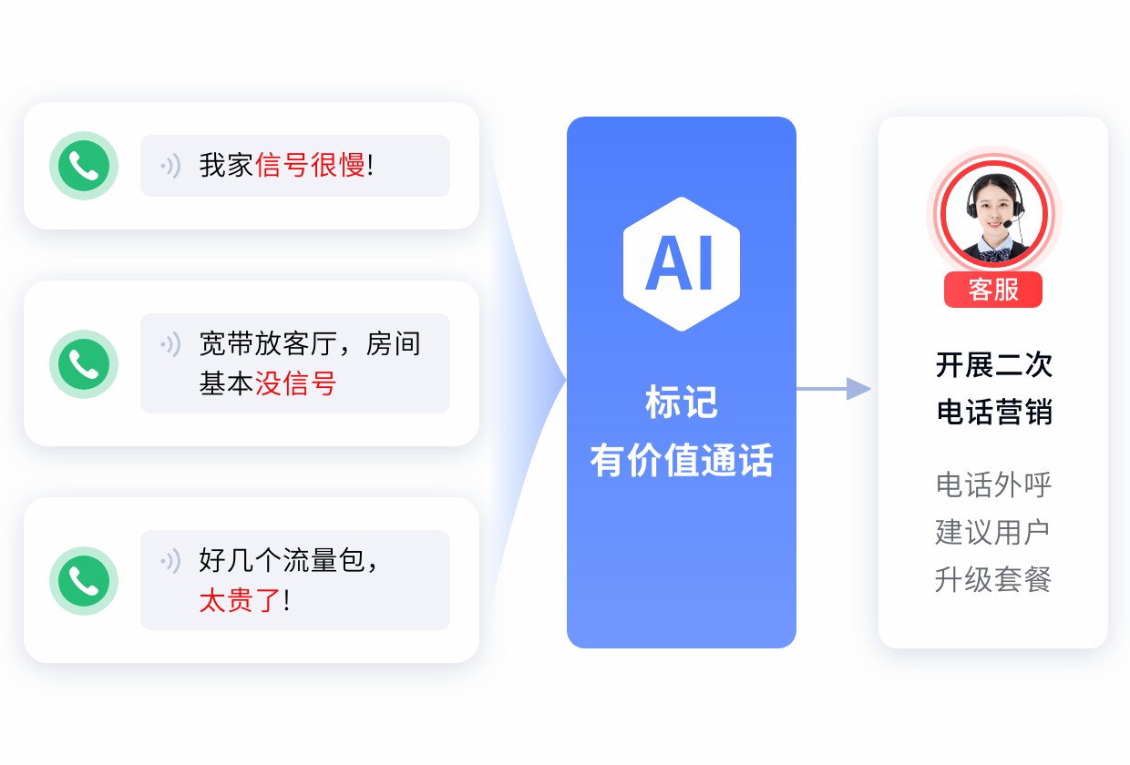 智能联络中心的 AI 语音机器人效果怎么样？能替代人工吗？
