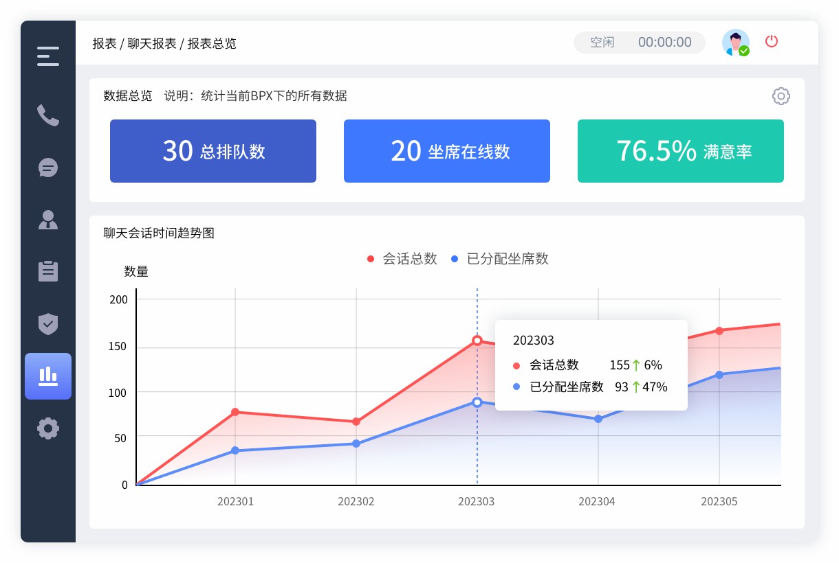 中小企业适合用智能联络中心吗？性价比高不高？