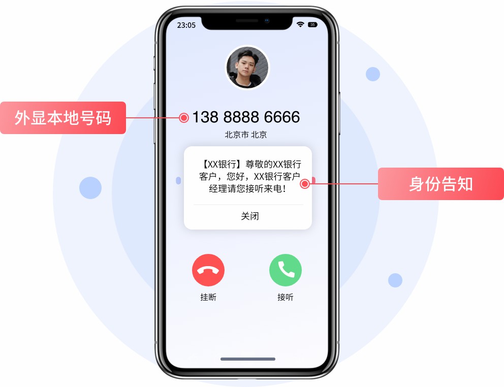 呼叫-外显号码.jpg
