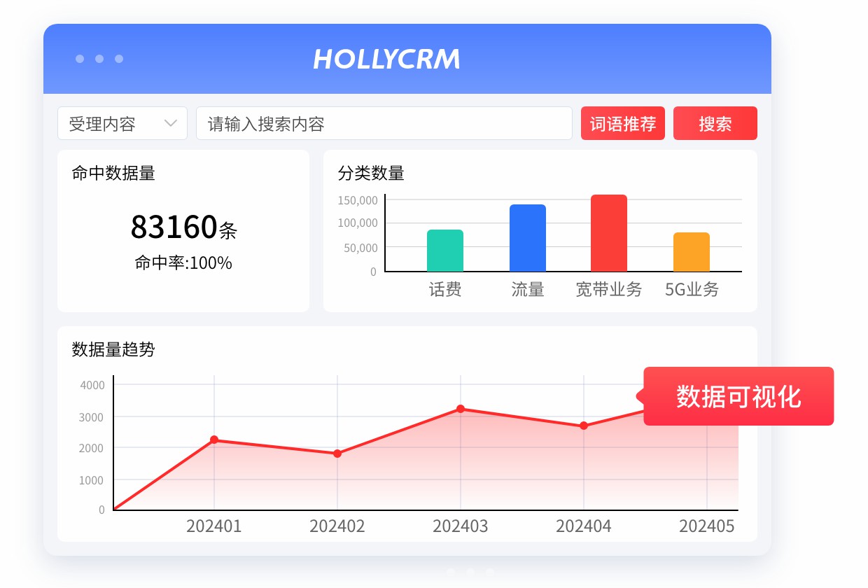 在线，呼叫，工单-数据 (2).jpg