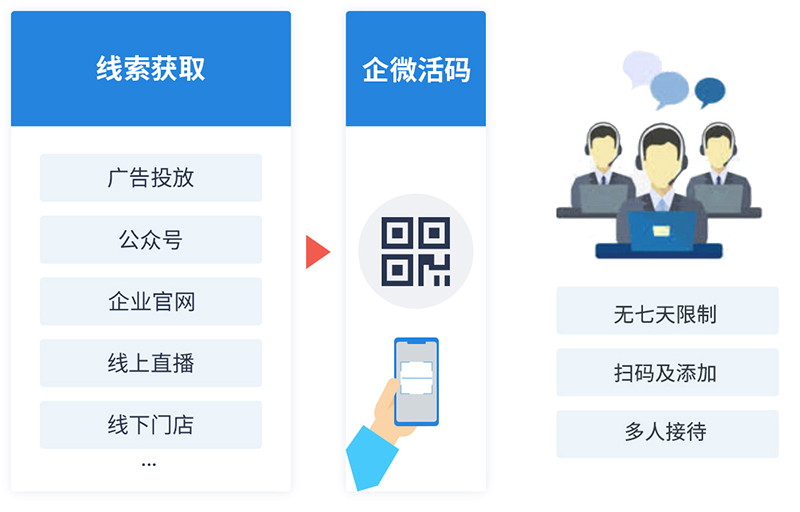 SCRM系统客户管理（利用数据分析提升客户购买转化率）