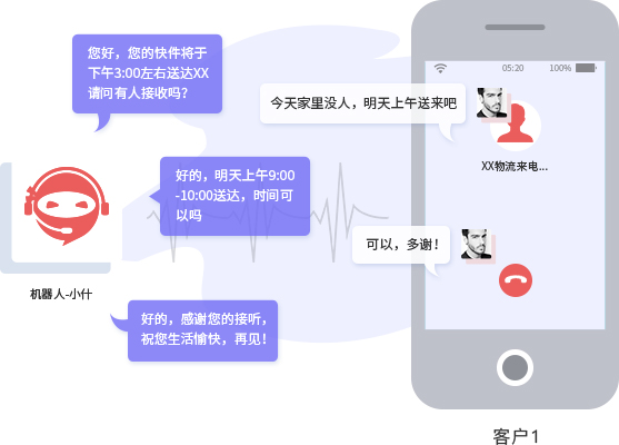 AI语音呼叫中心怎么用，AI语音呼叫中心应用指南